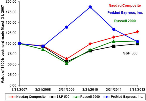 (LINE GRAPH)