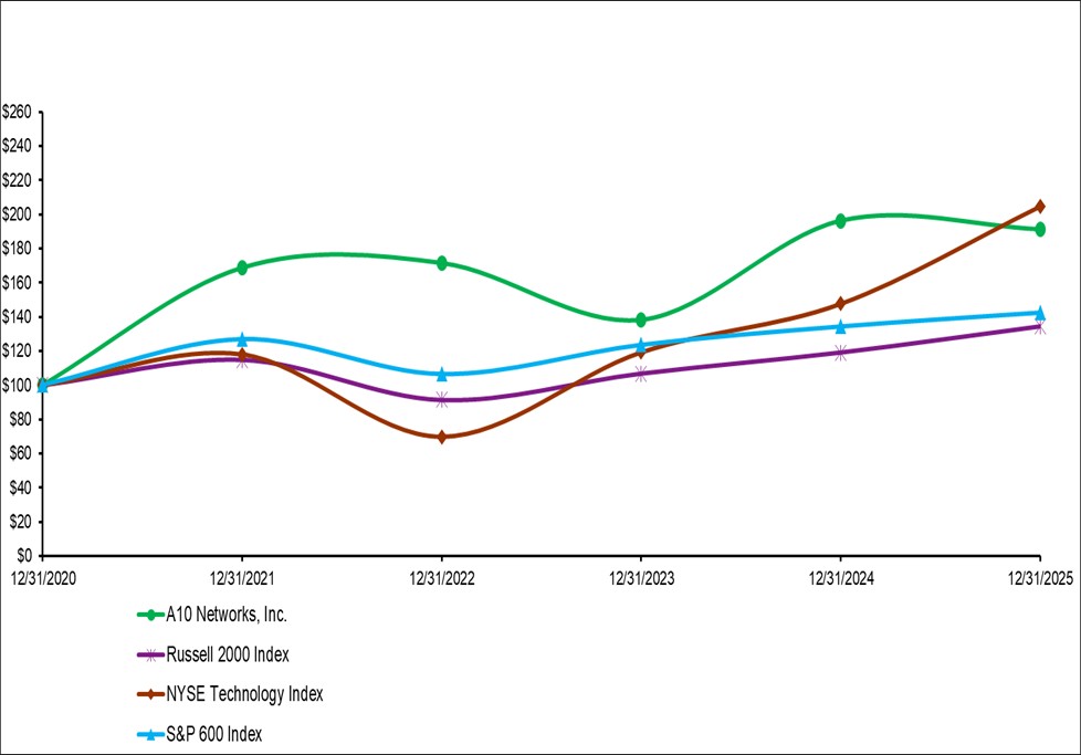 Graph.jpg