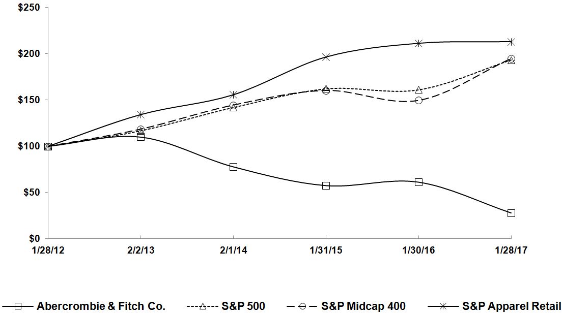 a5yearperformancegraph.jpg
