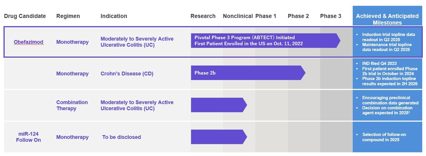 ABTECT Trial Timeline.jpg