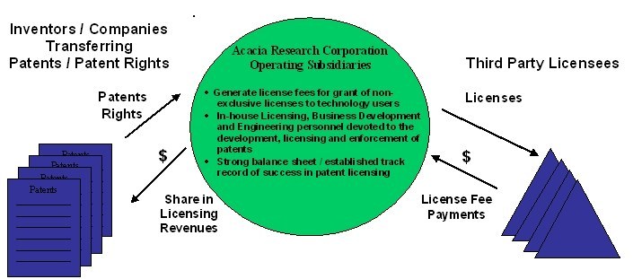 Business Model Graphic