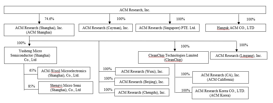 organization chart - 2025.jpg