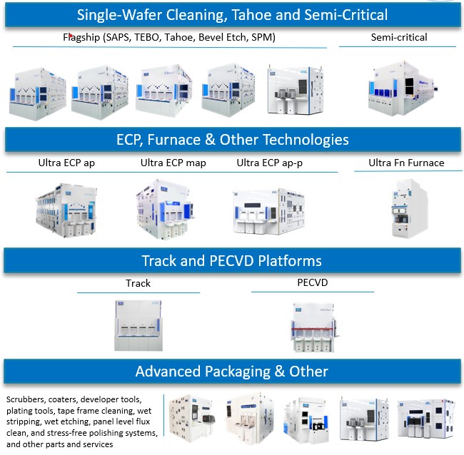 2025 10-K ACMR Product Offering v1.jpg