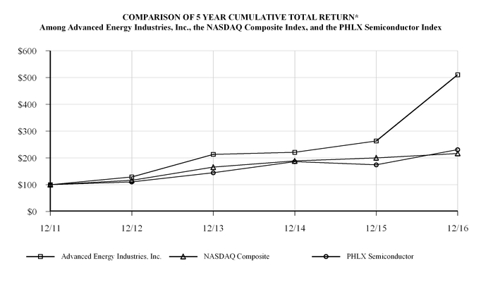 aeis10k2014chart47661a01a08.jpg