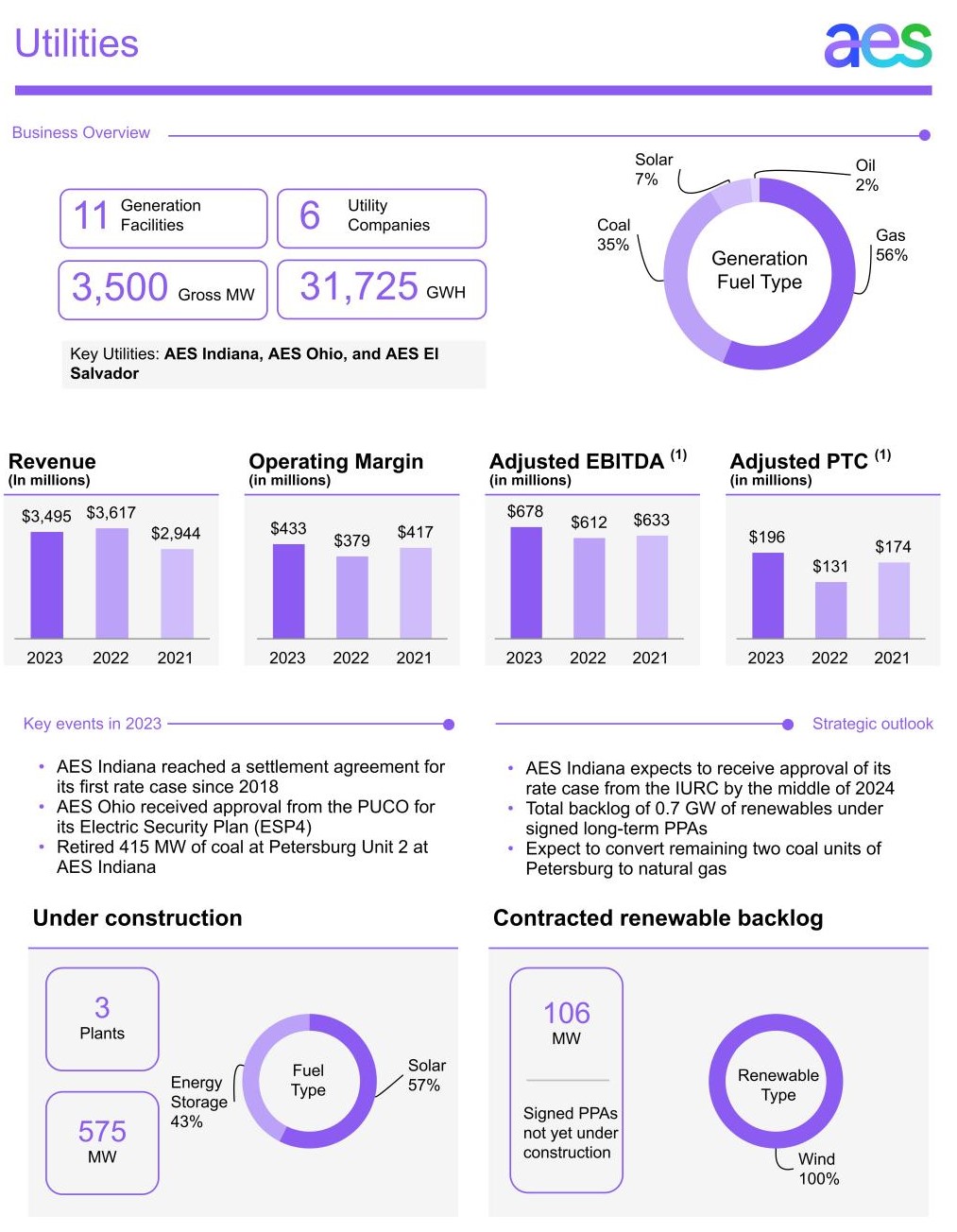 a2023formsbuinfographics002_UTIL.jpg