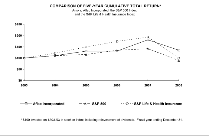 (PERFORMANCE GRAPH)