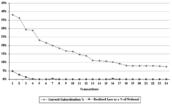 line graph