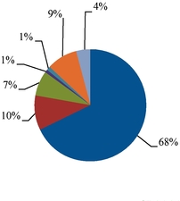 GRAPHIC