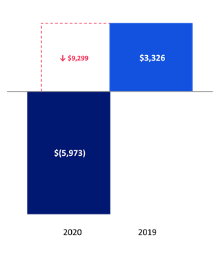 Chart 4