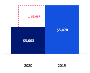 Chart 4