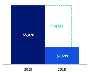 Chart 5