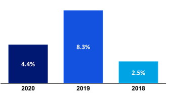 Chart 1