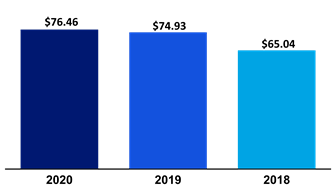 Chart 1
