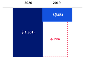 Chart 3