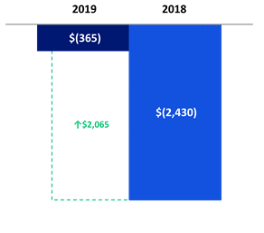 Chart 6