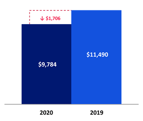 Chart 1