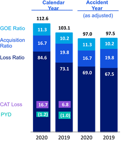 Chart 4