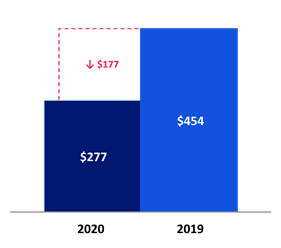 Chart 5