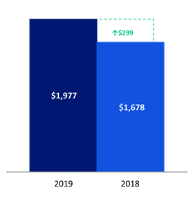 Chart 4