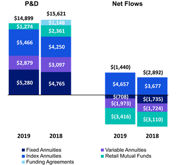 Chart 4