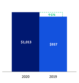 Chart 3