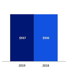 Chart 4