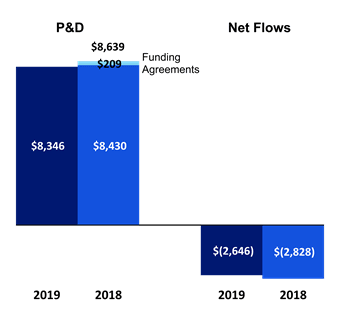 Chart 4