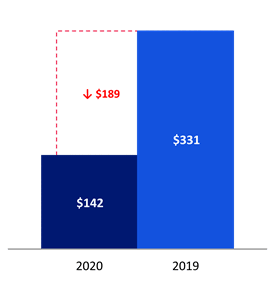 Chart 3
