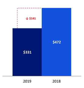 Chart 4