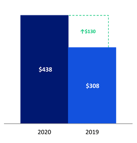 Chart 3