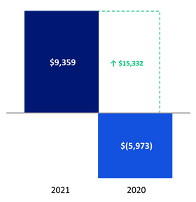 Chart 4