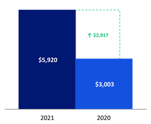 Chart 4