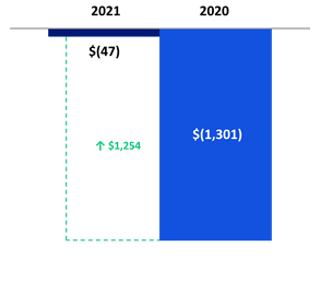 Chart 3