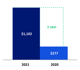 Chart 5