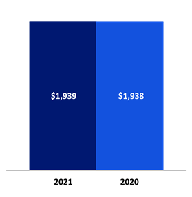 Chart 3