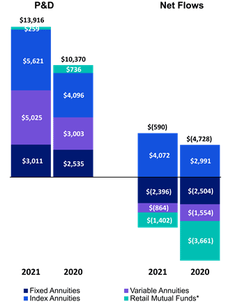 Chart 5