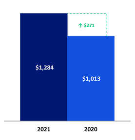 Chart 3