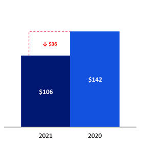 Chart 3