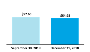 Chart 1