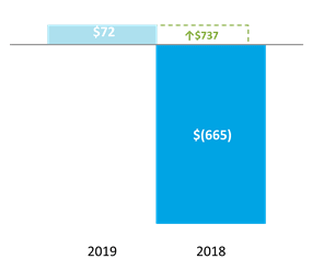 Chart 2