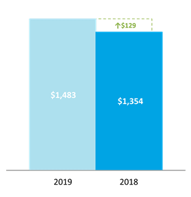 Chart 6