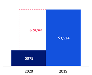 Chart 4