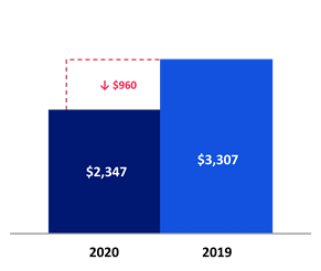 Chart 3