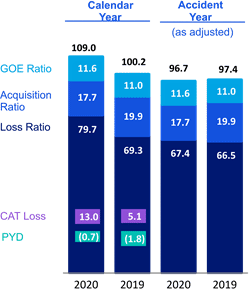 Chart 4