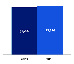 Chart 2