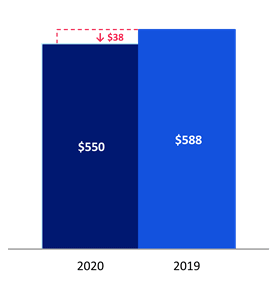 Chart 3