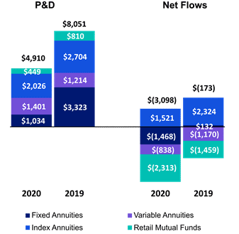 Chart 5