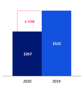 Chart 3