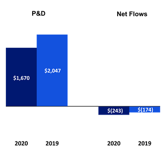 Chart 5