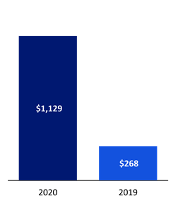 Chart 1